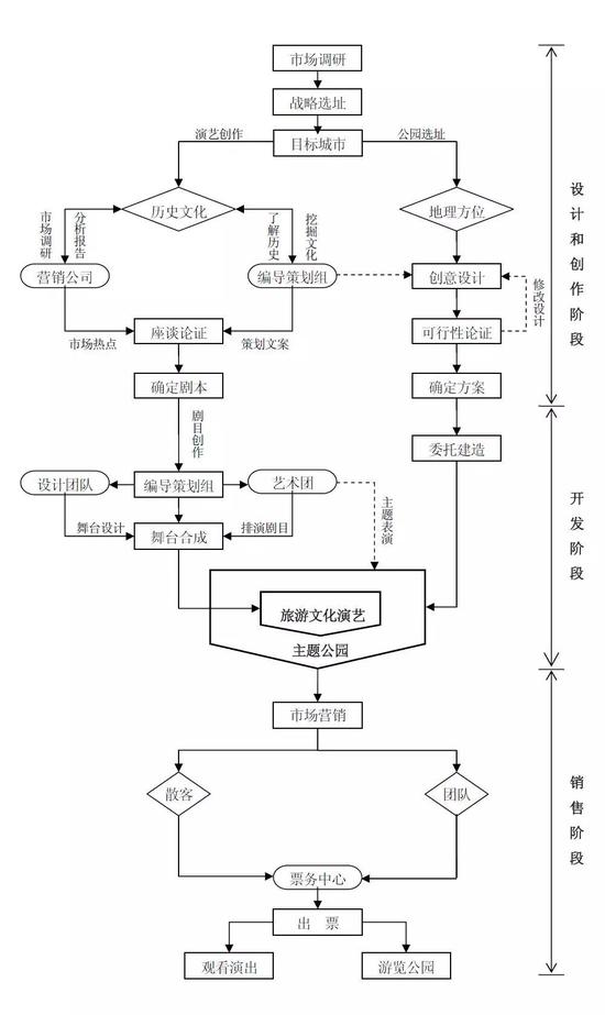 宋城演艺 旅游业范本案例中的行业龙头崛起之道